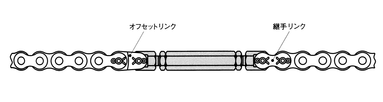 ローラチェーンとの連結にはローラチェーン用継手リンクまたはオフセットリンクが必要です