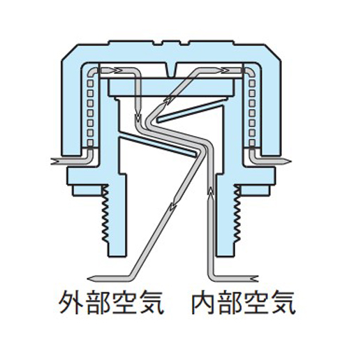 ブリーズ（通気）構造