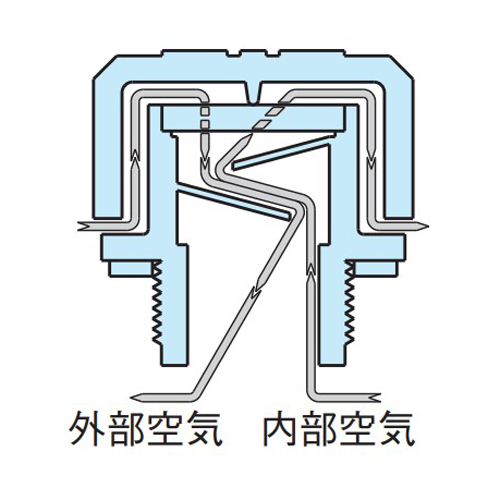 ブリーズ（通気）構造