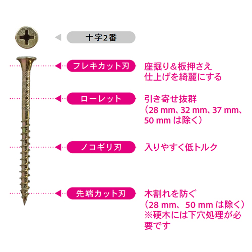 ビス