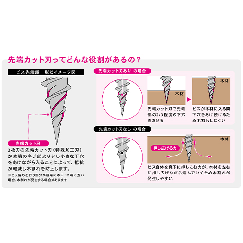 先端カット刃の特徴