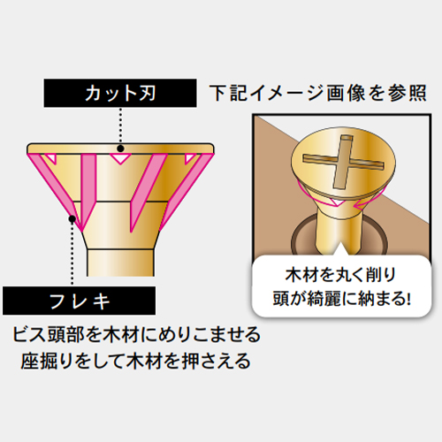 フレキカット刃の特徴