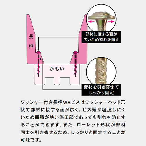 木割れ防止＆引き寄せに特化