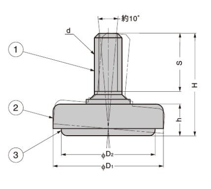 d：M10、D1：32mm、D2：27mm、H：36mm、h：11mm、S：21mm\n①②：スチール（クロムメッキ）、③：エラストマー