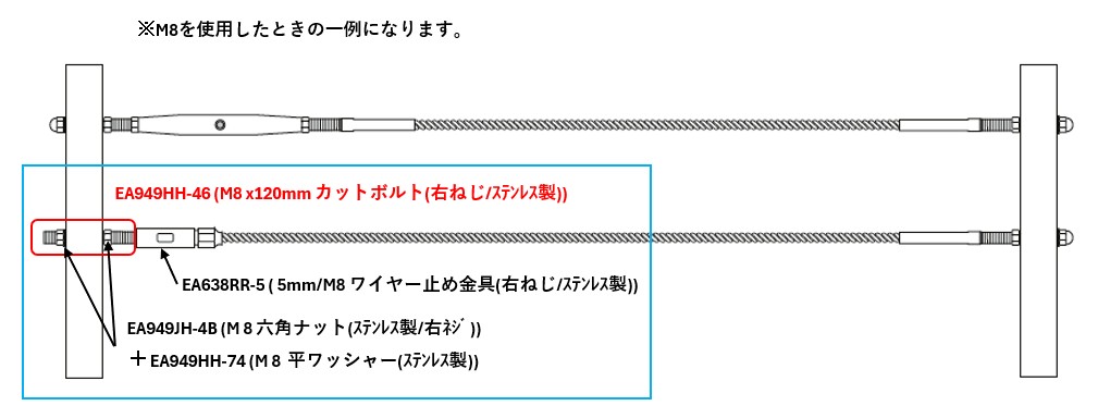 世界のステンレス規格