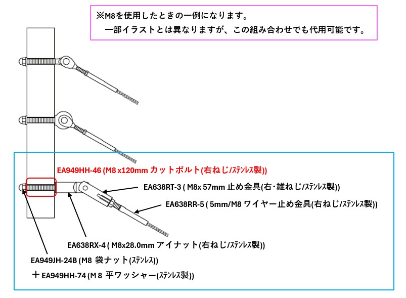 【使用ｲﾒｰｼﾞ2】ｱｲﾅｯﾄ、ｱｲﾎﾞﾙﾄとねじ止め金具を組み合わせた例です。