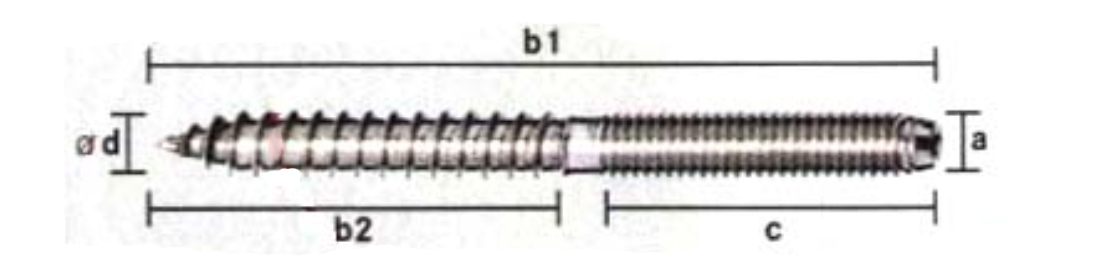 サイズ（mm）\na：M6、b1：70、b2：40、c：30、d：5.2