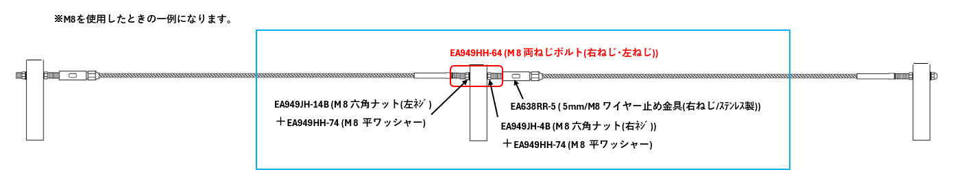 【使用ｲﾒｰｼﾞ1】ﾀｰﾝﾊﾞｯｸﾙとｴﾝﾄﾞｽﾄｯﾌﾟを組み合わせることで調整することが可能です。