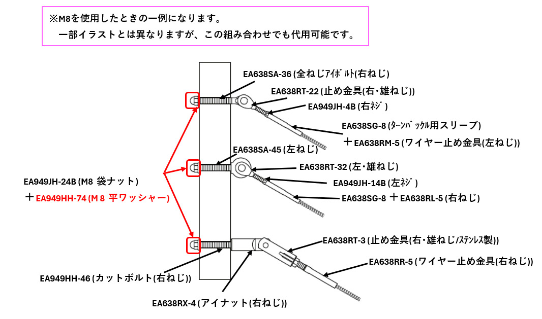 断面に内ねじ付きのワイヤーロープ止め金具を使用して下さい。ワイヤーロープの長さが短い場合は、張力をかけるだけで十分です 。\nねじロック液を使用してください。