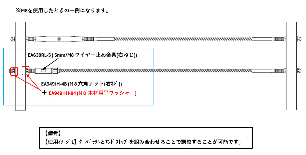 【使用ｲﾒｰｼﾞ1】ﾀｰﾝﾊﾞｯｸﾙとｴﾝﾄﾞｽﾄｯﾌﾟを組み合わせることで調整することが可能です。