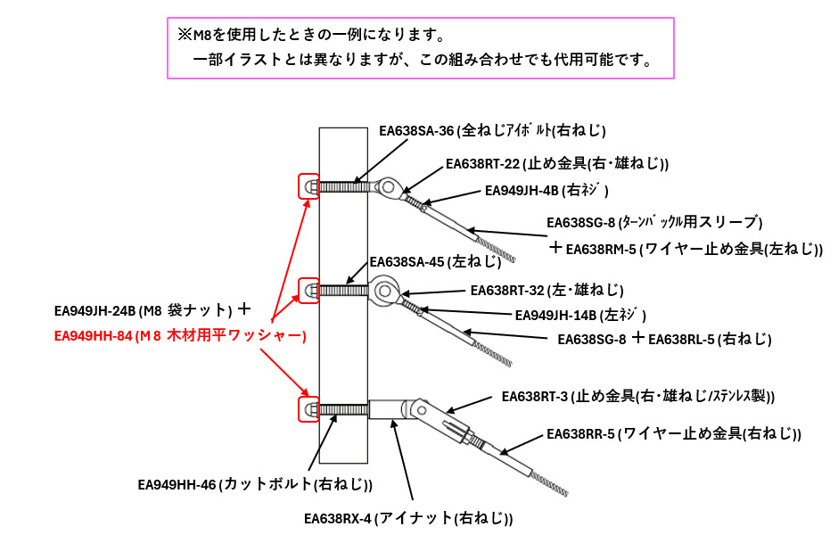 断面に内ねじ付きのワイヤーロープ止め金具を使用して下さい。ワイヤーロープの長さが短い場合は、張力をかけるだけで十分です 。\nねじロック液を使用してください。