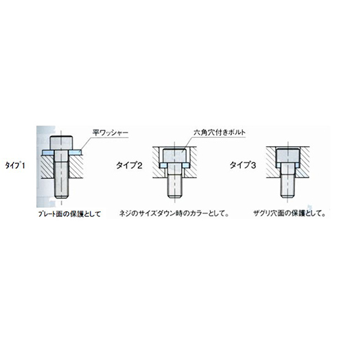使い方