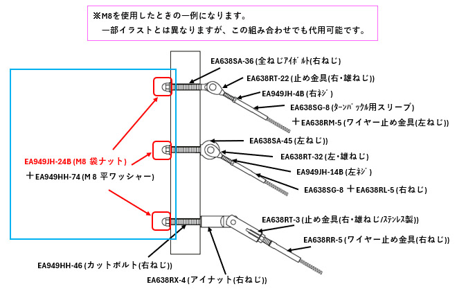 【使用ｲﾒｰｼﾞ1】断面に内ねじ付きのﾜｲﾔｰﾛｰﾌﾟ止め金具を使用して下さい。\nﾜｲﾔｰﾛｰﾌﾟの長さが短い場合は、張力をかけるだけで十分です。\nねじﾛｯｸ液を使用してください。