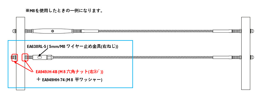 【使用ｲﾒｰｼﾞ1】ﾀｰﾝﾊﾞｯｸﾙとｴﾝﾄﾞｽﾄｯﾌﾟを組み合わせることで調整することが可能です。