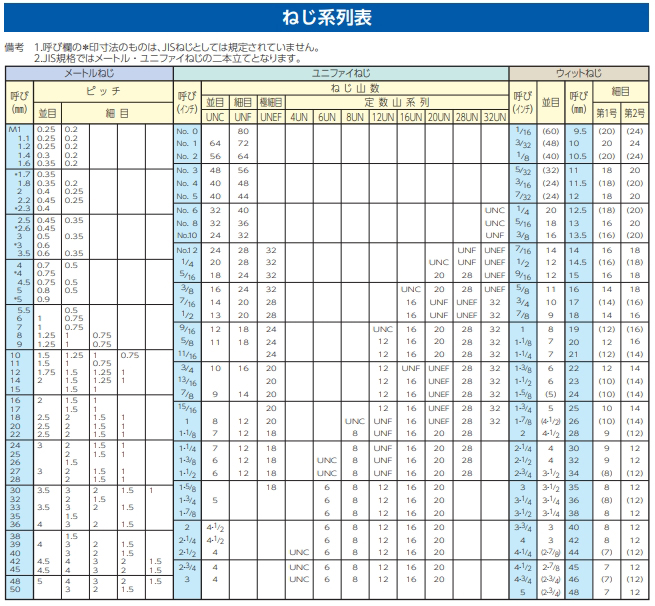 EA949MJ-620A｜M 6x20mm[A2-100]六角穴付ﾎﾞﾙﾄ(ｽﾃﾝﾚｽ/8本)のページ -
