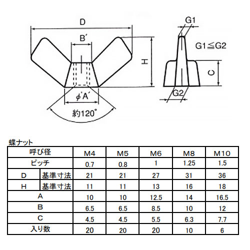 単位：mm