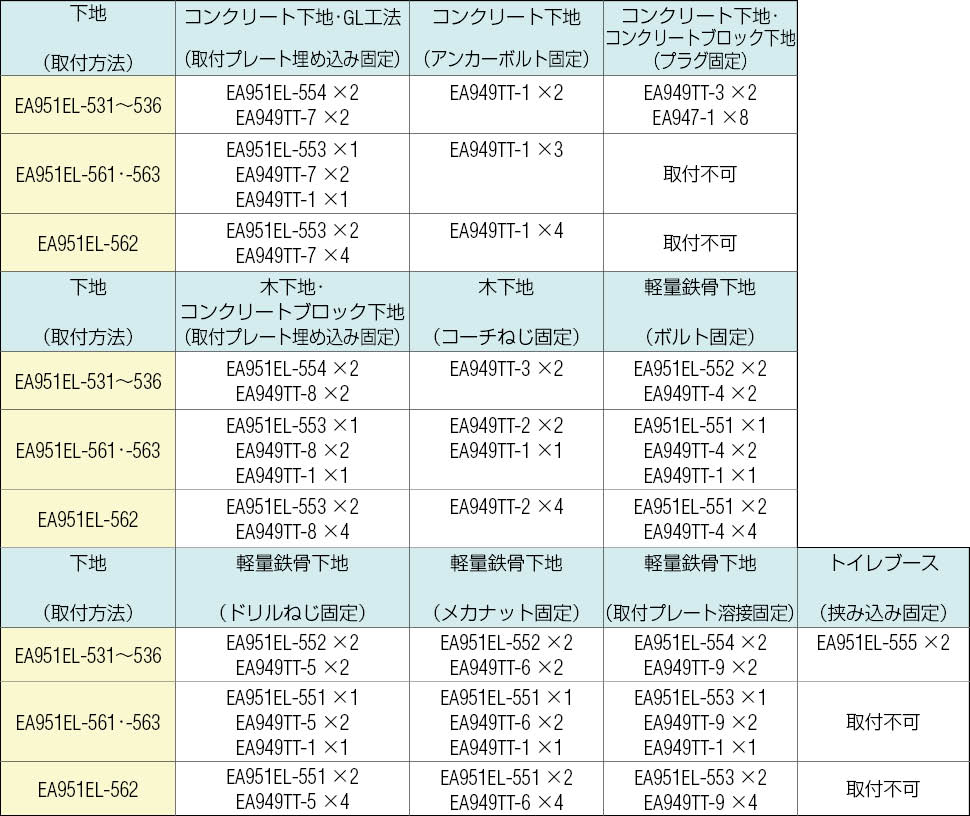 手すり用下地別取付部品例