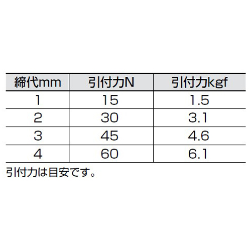 引付力