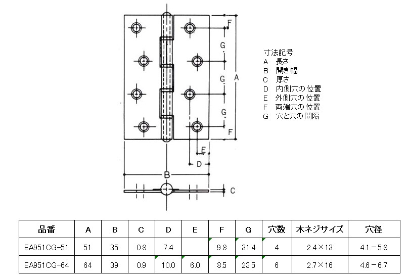 単位：mm