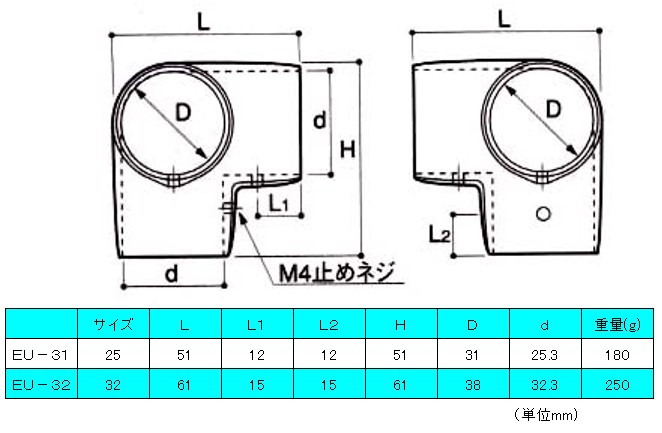 エスコ φ25x2.0x1000mm ステンレス管 磨き EA440DK-25 エスコ ESCO