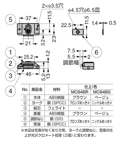 単位：mm