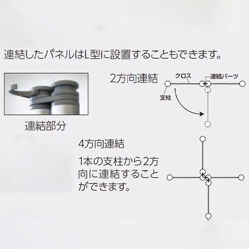 連結したパネルはL型に設置することもできます。