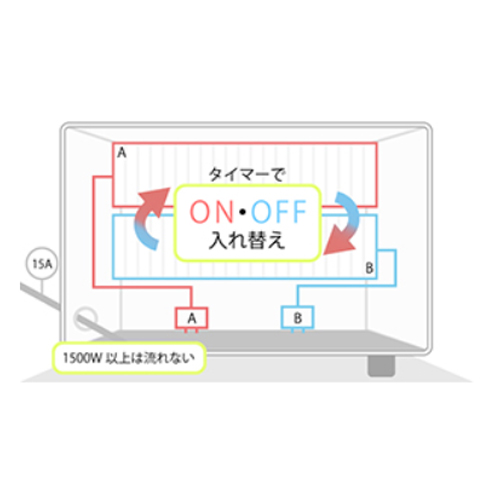 2つのデジタルタイマーがそれぞれ21台分の充電を制御し、互い違いにON/OFFを入れ替え42台の充電を行います。