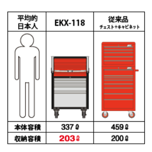 コンパクトながら収納力もアップ、使い勝手のいいワイド＆ローボディ