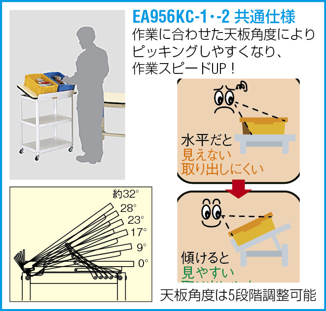 EA956KC-1｜600x400x641mm 作業台(傾斜天板付)のページ