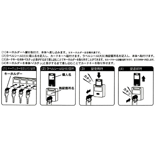 使用方法