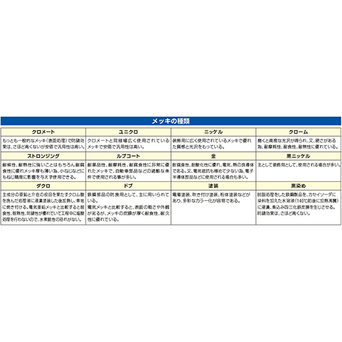 メッキの種類
