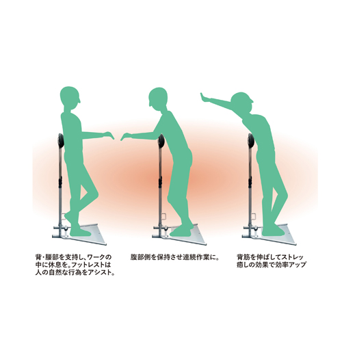 立ち姿勢作業をサポートします。