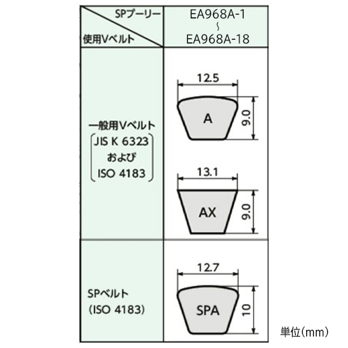 外周・リム側面の振れの許容値対応Vベルト