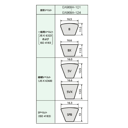 EA968A-104｜150mm [２本構]Ｖプーリー(Ｂ)のページ -