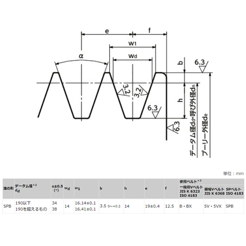 EA968A-117｜224mm [２本構]Ｖプーリー(Ｂ)のページ -