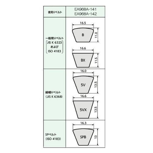 対応Vベルト