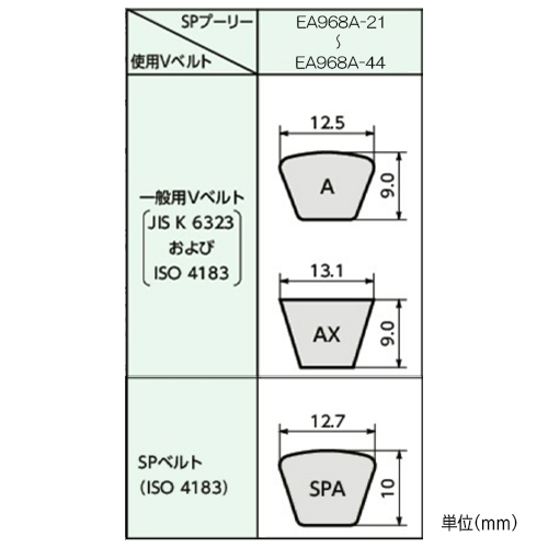 対応Vベルト