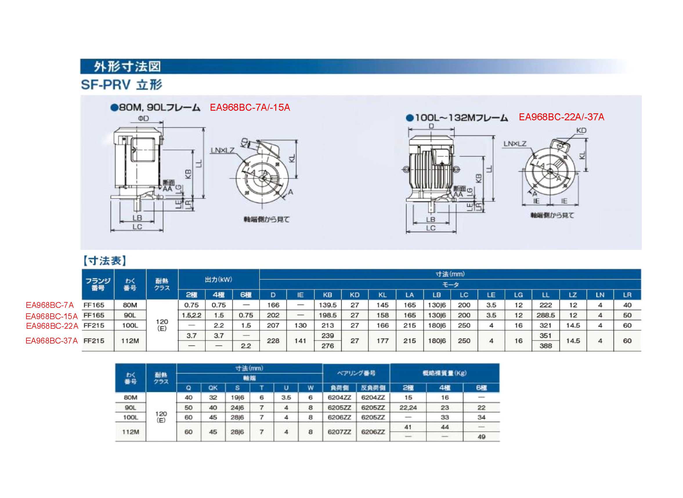 くらしを楽しむアイテム GRANCYAC200V 2.2 kw 三相モーター 全閉外扇 屋内形 EA968BA-22A