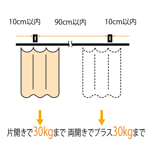 ブラケット取付間隔とカーテン適正重量表