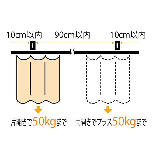ブラケット取付間隔とカーテン適正重量表