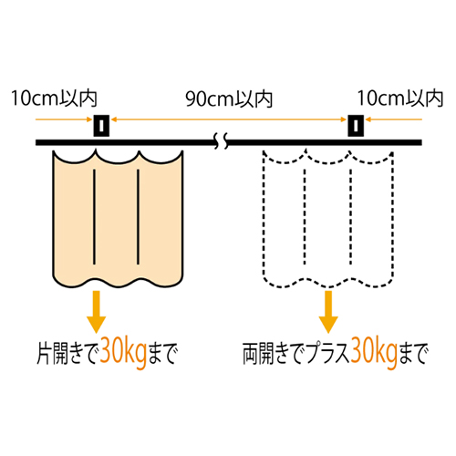取付間隔とカーテン適正重量表