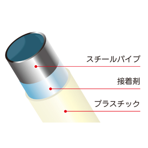 スチールパイプにプラスチックをコーティング