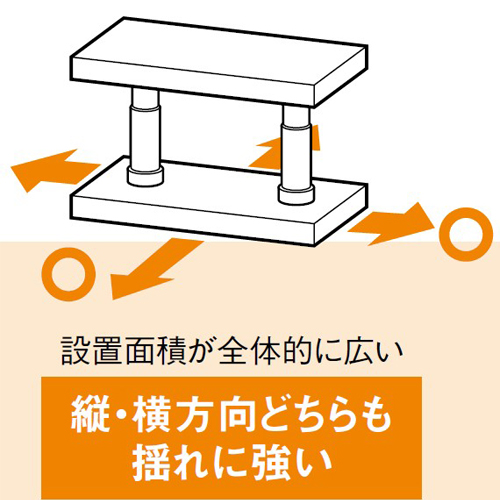 設置箇所の高さが上限に近い場合、1つ上のサイズをおすすめします。