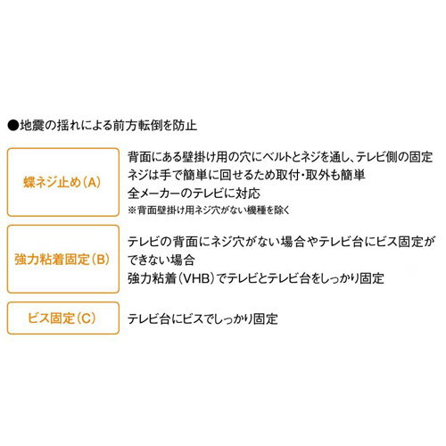 テレビ側：強力粘着固定(B)\nテレビ台側：ビス固定(C)