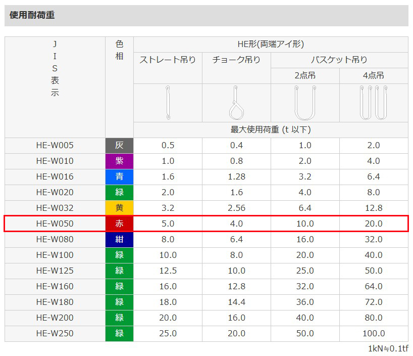 エスコ 5.0tonx1.5mマルチスリング EA981CZ-1.5-