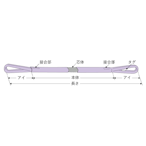 アイ：長さ200mm　厚さ10mm　幅30mm\n本体：長さ2.0m　厚さ14mm　幅46mm\n結合部：厚さ19mm　幅39mm