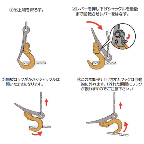開放ロック機構