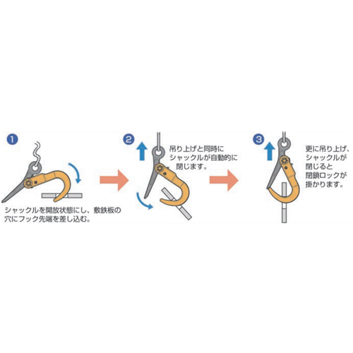 敷鉄板吊り上げ時の操作方法