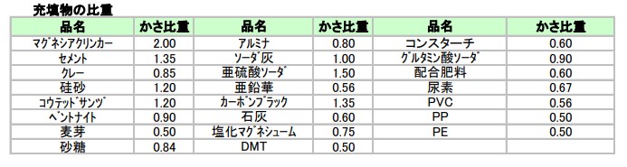 EA981WM-23｜1.0t 丸形ﾌﾚｺﾝﾊﾞｯｸﾞ［排出口付/全開］のページ -