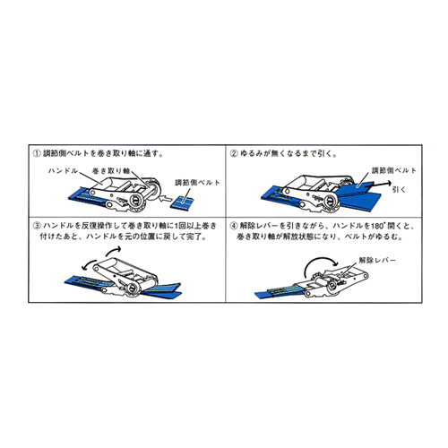 操作方法
